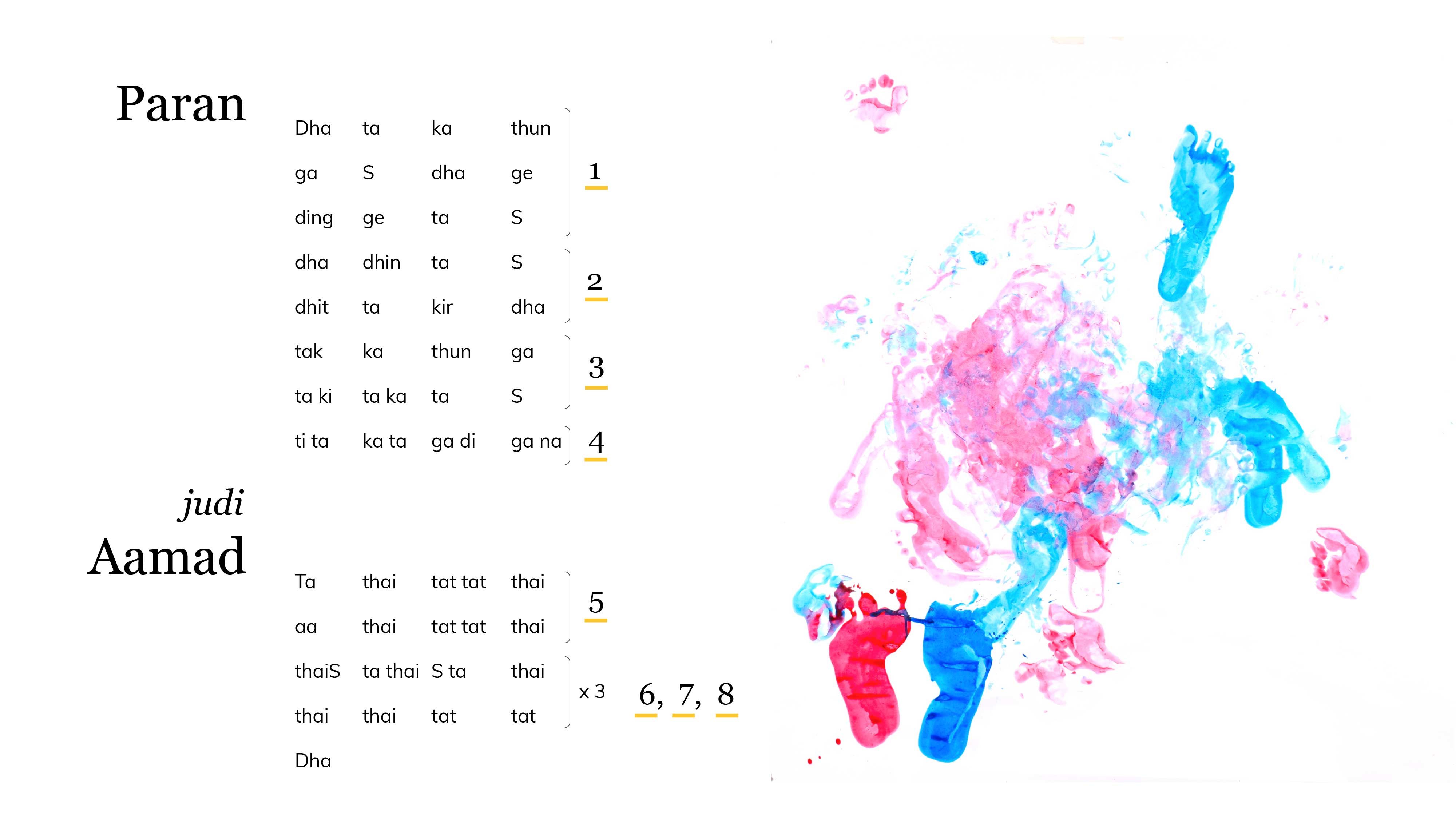 Experiment visualizations