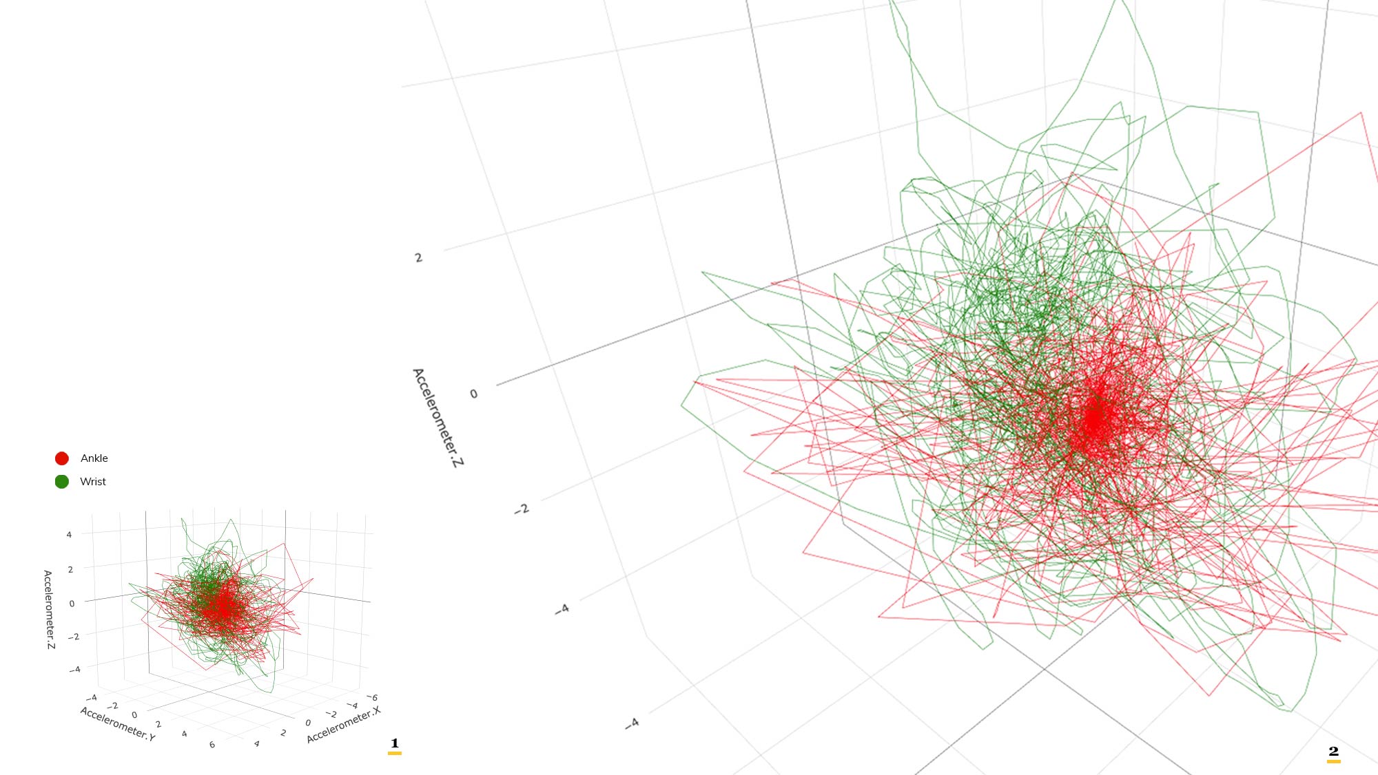 Experiment visualizations