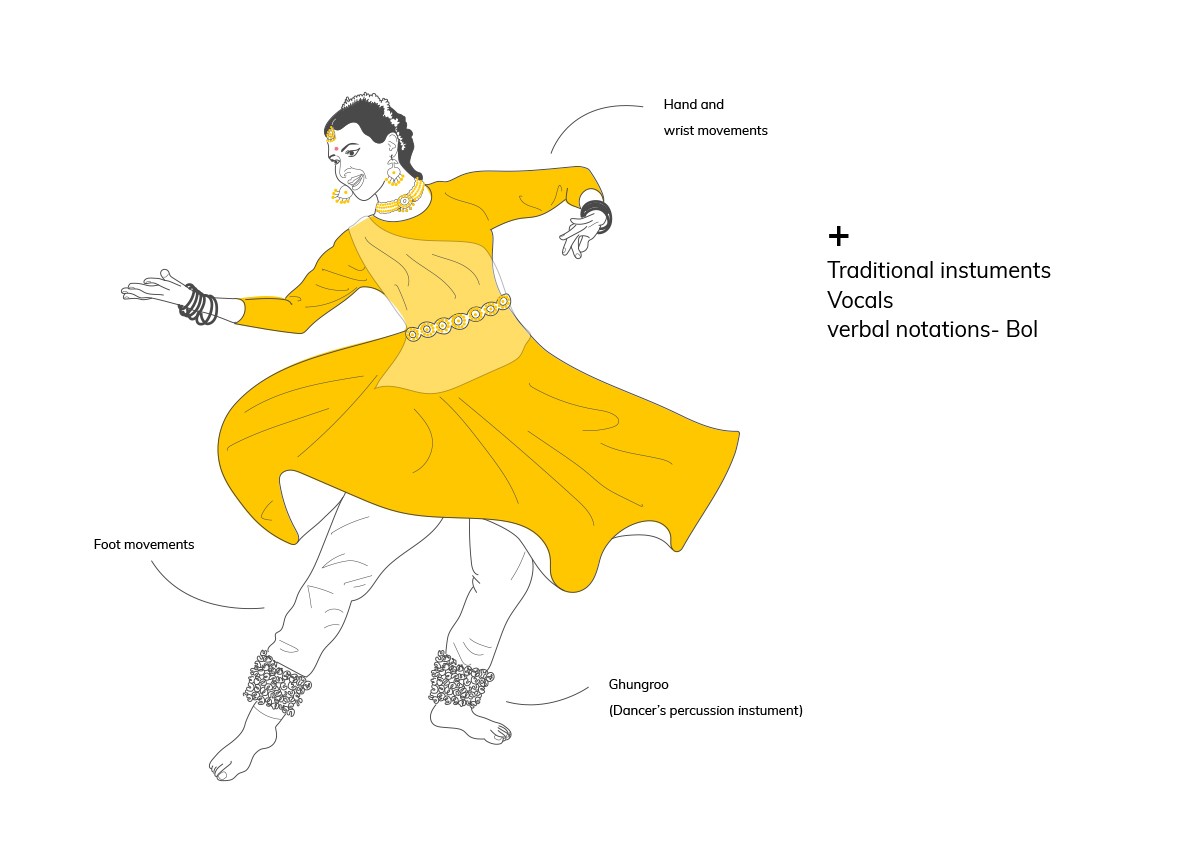 Kathak in a nutshell