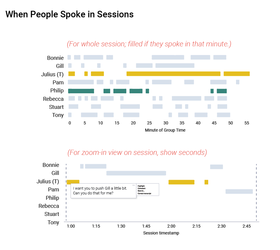 morse chart when people spoke