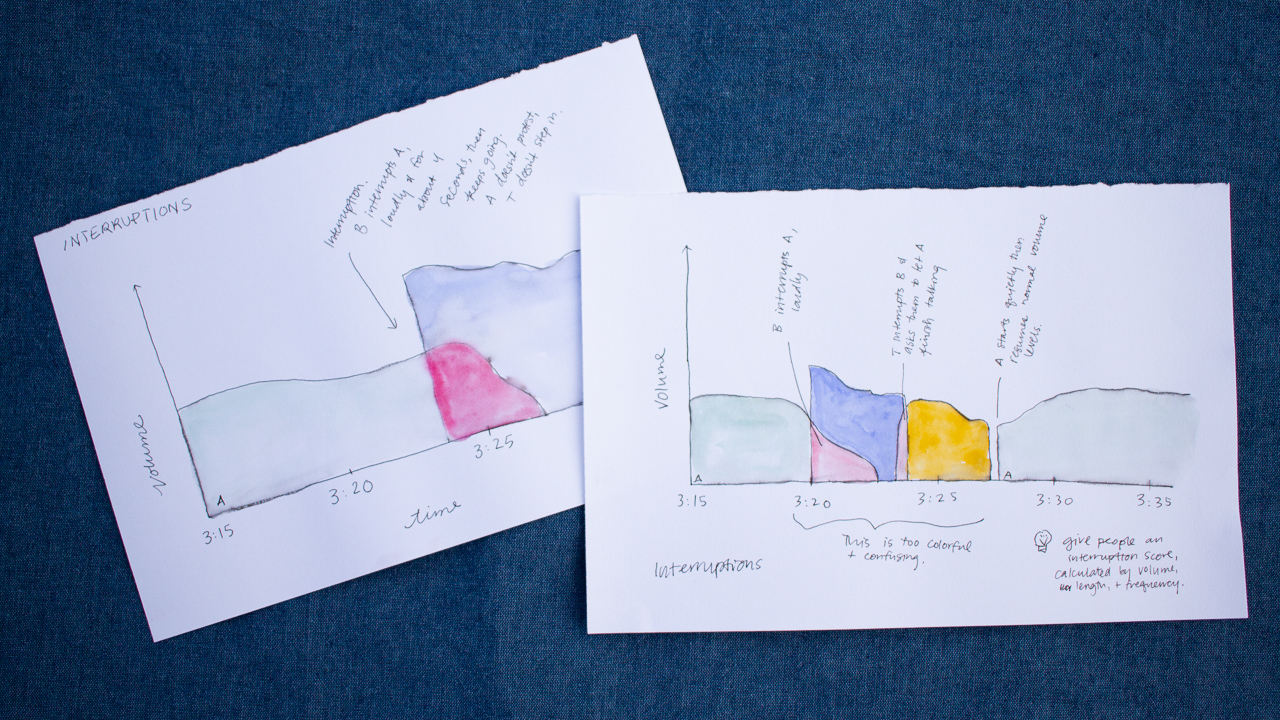 Prototype for interruptions