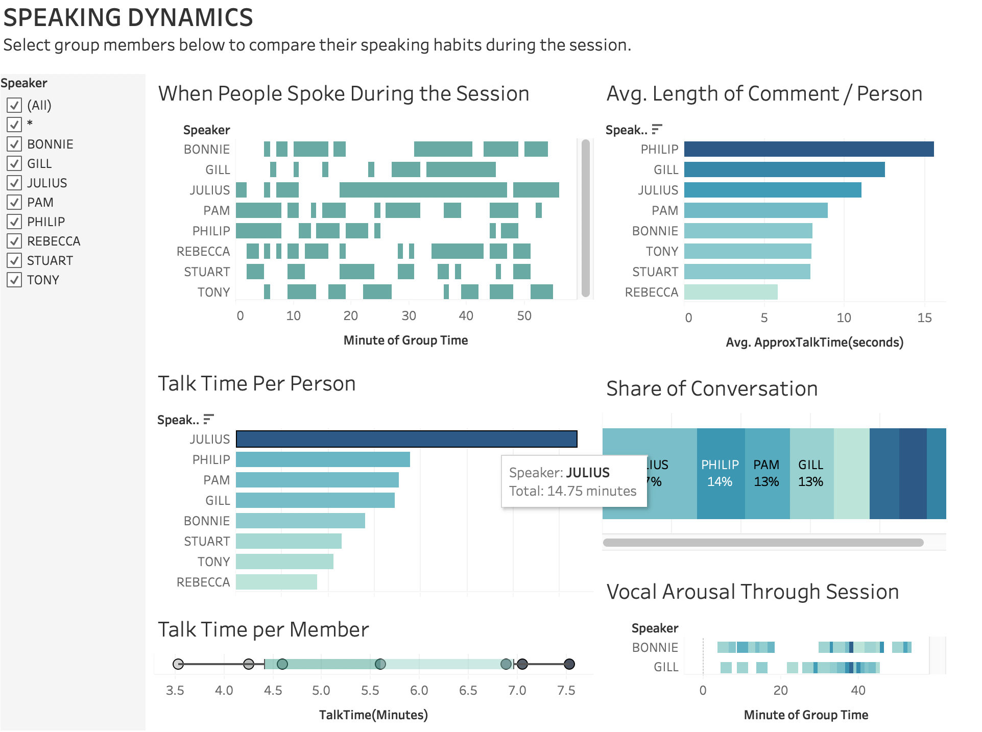 speaking dynamics in Tableau