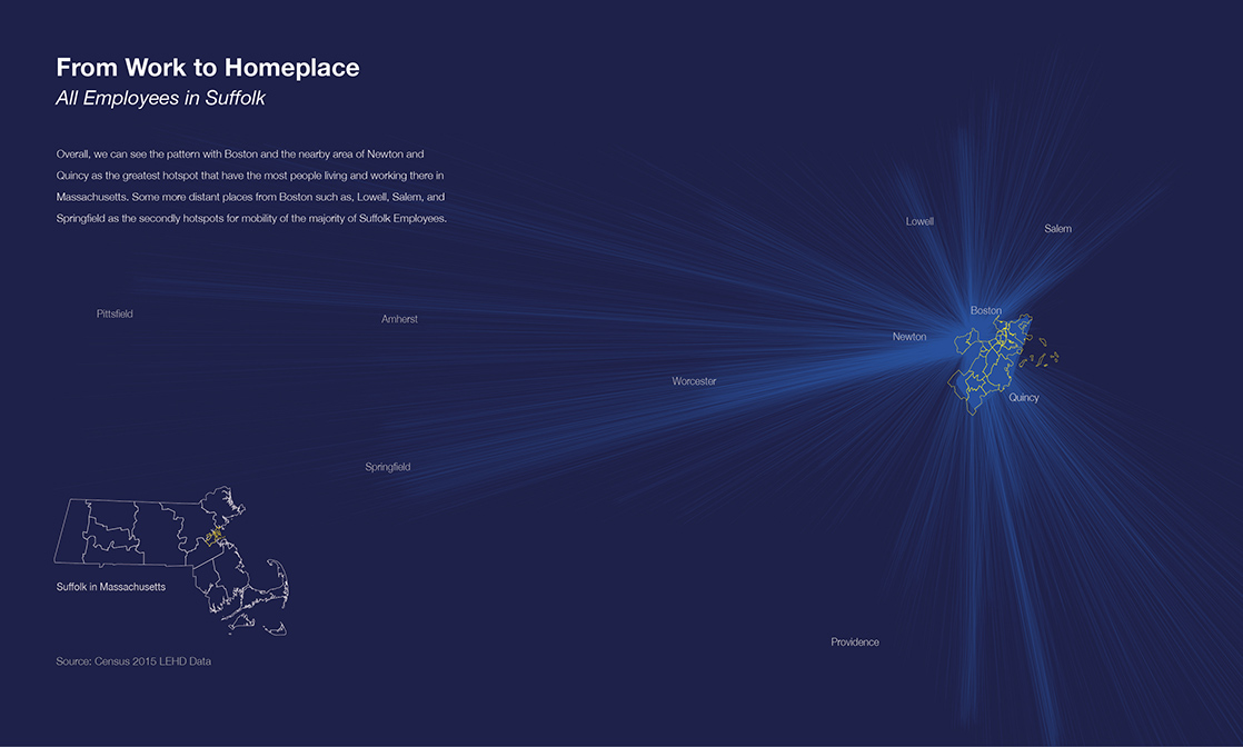 Overview of Suffolk Employees