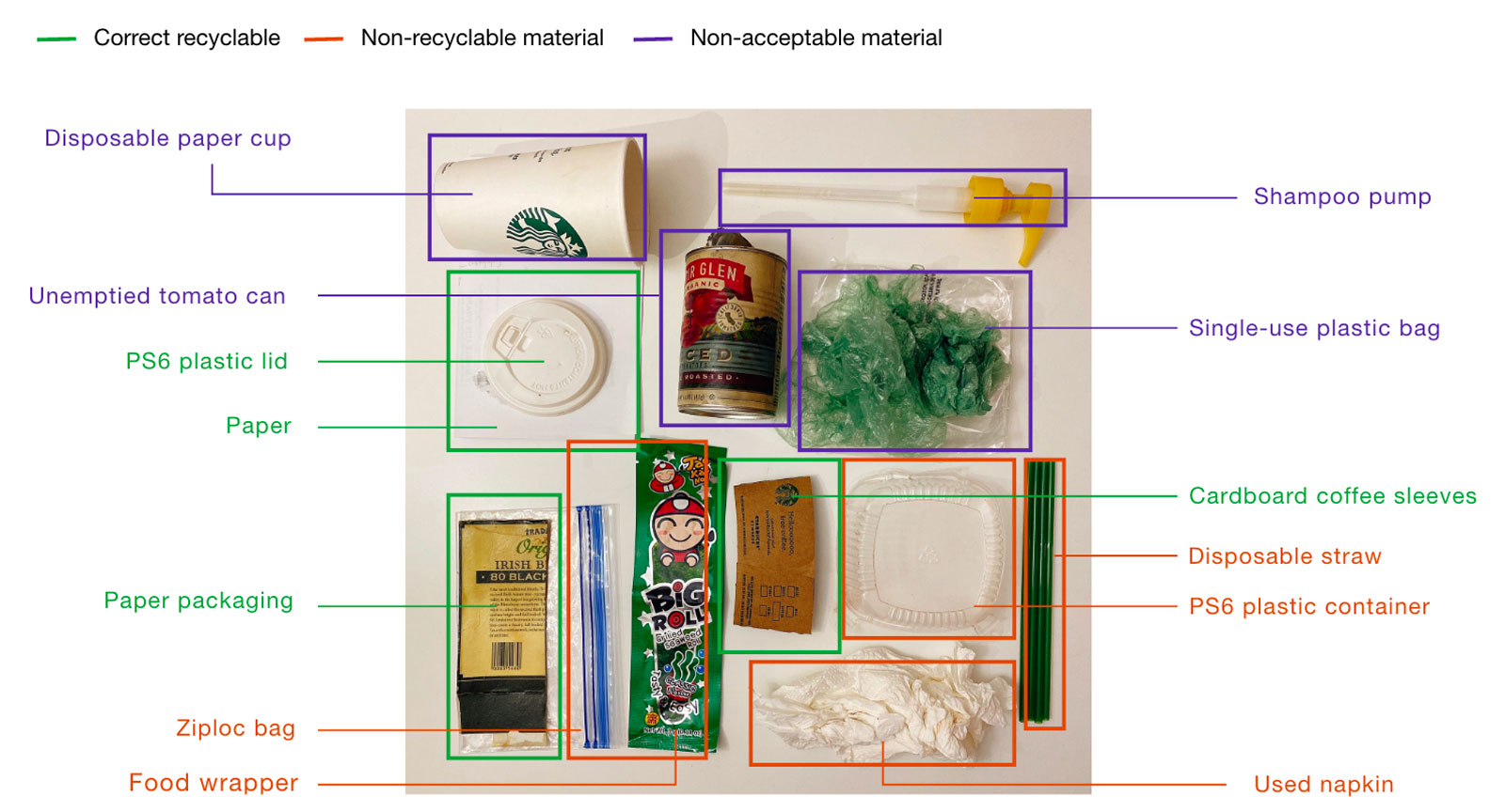 contan. recycling bin components